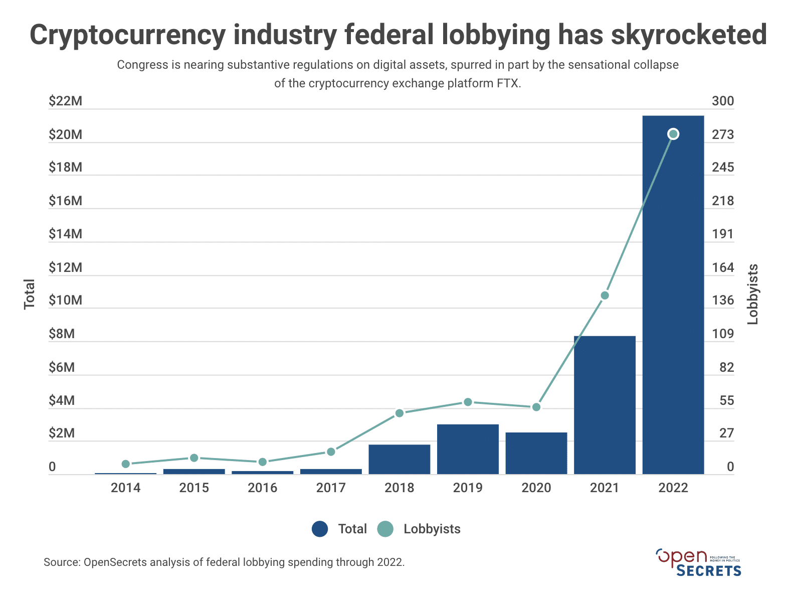 The real winner of the 2024 US elections will be crypto